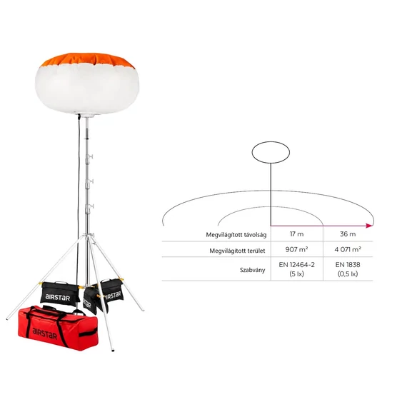 sirocco 1000 Redtech